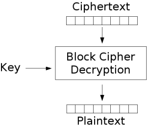 Decryption